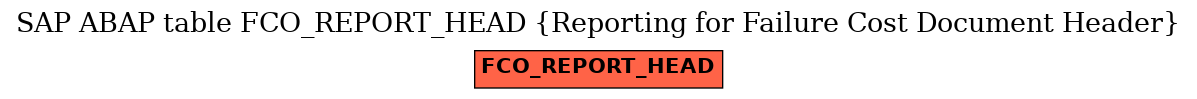 E-R Diagram for table FCO_REPORT_HEAD (Reporting for Failure Cost Document Header)