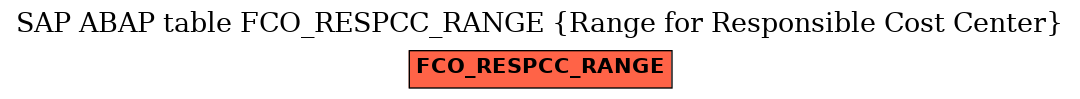 E-R Diagram for table FCO_RESPCC_RANGE (Range for Responsible Cost Center)