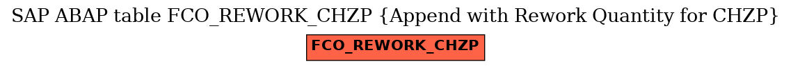 E-R Diagram for table FCO_REWORK_CHZP (Append with Rework Quantity for CHZP)