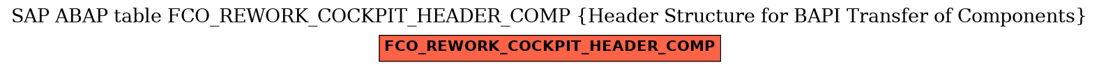 E-R Diagram for table FCO_REWORK_COCKPIT_HEADER_COMP (Header Structure for BAPI Transfer of Components)