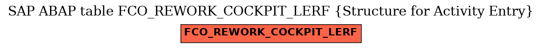 E-R Diagram for table FCO_REWORK_COCKPIT_LERF (Structure for Activity Entry)