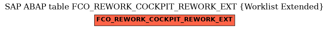 E-R Diagram for table FCO_REWORK_COCKPIT_REWORK_EXT (Worklist Extended)