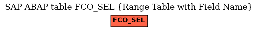 E-R Diagram for table FCO_SEL (Range Table with Field Name)