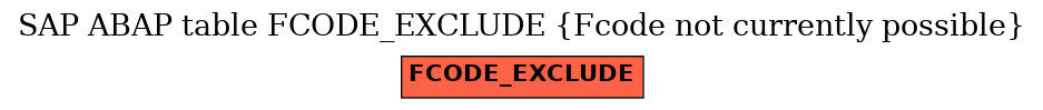 E-R Diagram for table FCODE_EXCLUDE (Fcode not currently possible)