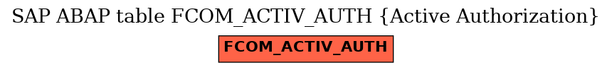 E-R Diagram for table FCOM_ACTIV_AUTH (Active Authorization)