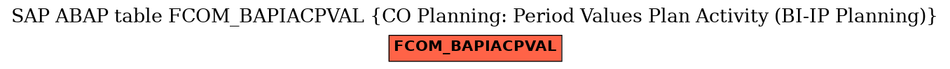 E-R Diagram for table FCOM_BAPIACPVAL (CO Planning: Period Values Plan Activity (BI-IP Planning))