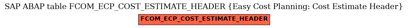 E-R Diagram for table FCOM_ECP_COST_ESTIMATE_HEADER (Easy Cost Planning: Cost Estimate Header)