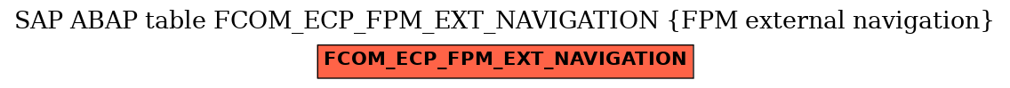 E-R Diagram for table FCOM_ECP_FPM_EXT_NAVIGATION (FPM external navigation)