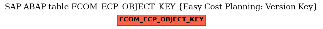 E-R Diagram for table FCOM_ECP_OBJECT_KEY (Easy Cost Planning: Version Key)