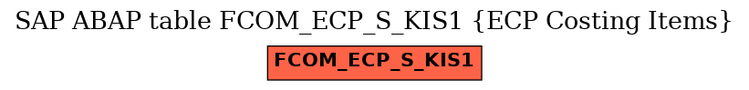 E-R Diagram for table FCOM_ECP_S_KIS1 (ECP Costing Items)