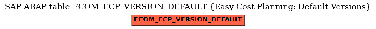 E-R Diagram for table FCOM_ECP_VERSION_DEFAULT (Easy Cost Planning: Default Versions)