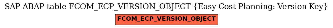 E-R Diagram for table FCOM_ECP_VERSION_OBJECT (Easy Cost Planning: Version Key)