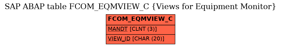 E-R Diagram for table FCOM_EQMVIEW_C (Views for Equipment Monitor)