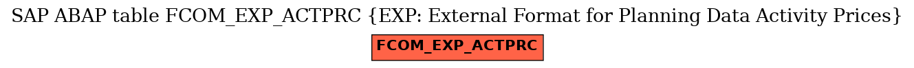 E-R Diagram for table FCOM_EXP_ACTPRC (EXP: External Format for Planning Data Activity Prices)