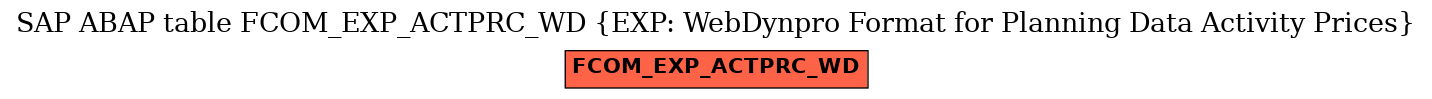 E-R Diagram for table FCOM_EXP_ACTPRC_WD (EXP: WebDynpro Format for Planning Data Activity Prices)