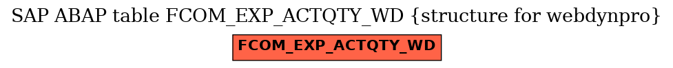 E-R Diagram for table FCOM_EXP_ACTQTY_WD (structure for webdynpro)