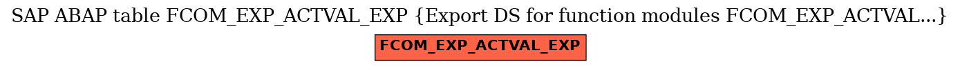 E-R Diagram for table FCOM_EXP_ACTVAL_EXP (Export DS for function modules FCOM_EXP_ACTVAL...)