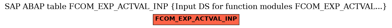 E-R Diagram for table FCOM_EXP_ACTVAL_INP (Input DS for function modules FCOM_EXP_ACTVAL...)