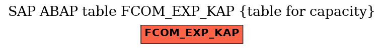 E-R Diagram for table FCOM_EXP_KAP (table for capacity)