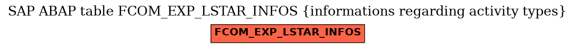 E-R Diagram for table FCOM_EXP_LSTAR_INFOS (informations regarding activity types)