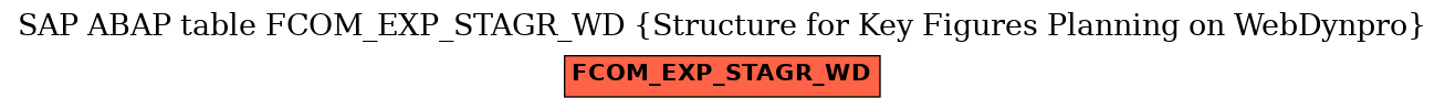 E-R Diagram for table FCOM_EXP_STAGR_WD (Structure for Key Figures Planning on WebDynpro)