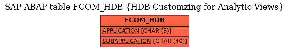 E-R Diagram for table FCOM_HDB (HDB Customzing for Analytic Views)