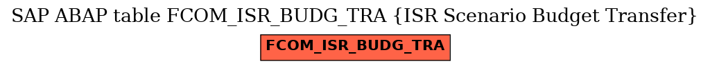 E-R Diagram for table FCOM_ISR_BUDG_TRA (ISR Scenario Budget Transfer)