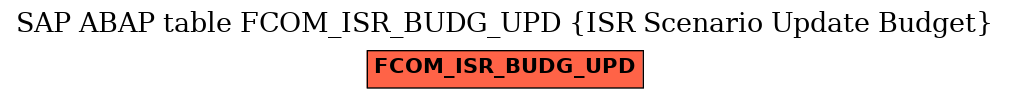 E-R Diagram for table FCOM_ISR_BUDG_UPD (ISR Scenario Update Budget)