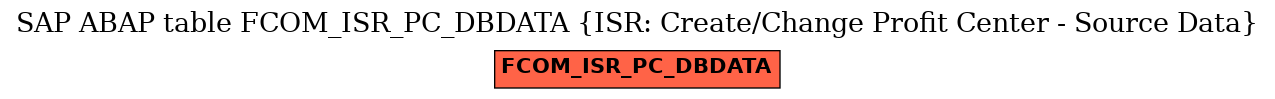 E-R Diagram for table FCOM_ISR_PC_DBDATA (ISR: Create/Change Profit Center - Source Data)