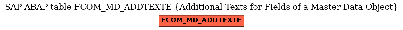 E-R Diagram for table FCOM_MD_ADDTEXTE (Additional Texts for Fields of a Master Data Object)