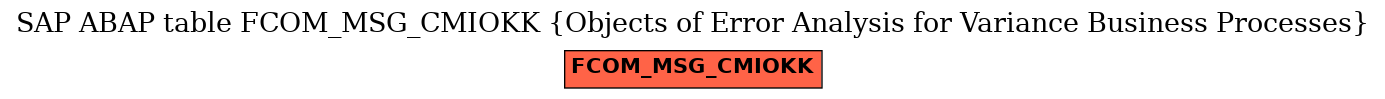 E-R Diagram for table FCOM_MSG_CMIOKK (Objects of Error Analysis for Variance Business Processes)