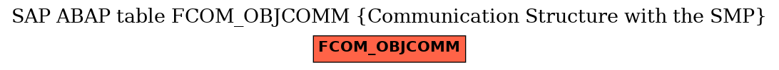 E-R Diagram for table FCOM_OBJCOMM (Communication Structure with the SMP)