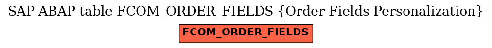 E-R Diagram for table FCOM_ORDER_FIELDS (Order Fields Personalization)
