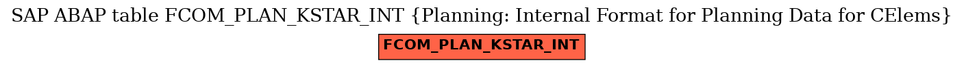 E-R Diagram for table FCOM_PLAN_KSTAR_INT (Planning: Internal Format for Planning Data for CElems)