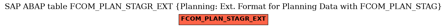 E-R Diagram for table FCOM_PLAN_STAGR_EXT (Planning: Ext. Format for Planning Data with FCOM_PLAN_STAG)