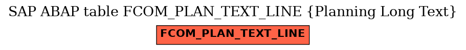 E-R Diagram for table FCOM_PLAN_TEXT_LINE (Planning Long Text)