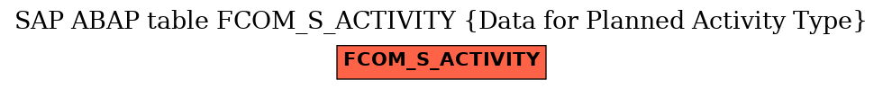 E-R Diagram for table FCOM_S_ACTIVITY (Data for Planned Activity Type)