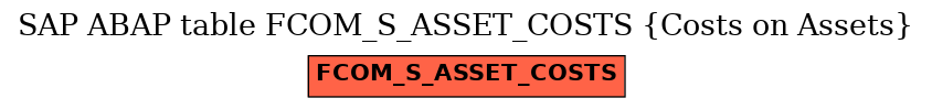 E-R Diagram for table FCOM_S_ASSET_COSTS (Costs on Assets)