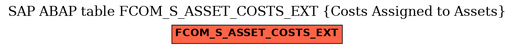 E-R Diagram for table FCOM_S_ASSET_COSTS_EXT (Costs Assigned to Assets)