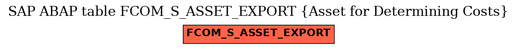 E-R Diagram for table FCOM_S_ASSET_EXPORT (Asset for Determining Costs)