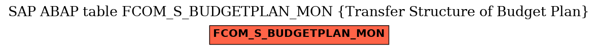 E-R Diagram for table FCOM_S_BUDGETPLAN_MON (Transfer Structure of Budget Plan)