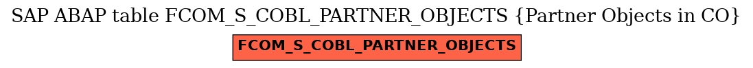 E-R Diagram for table FCOM_S_COBL_PARTNER_OBJECTS (Partner Objects in CO)