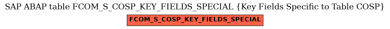 E-R Diagram for table FCOM_S_COSP_KEY_FIELDS_SPECIAL (Key Fields Specific to Table COSP)