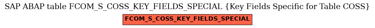 E-R Diagram for table FCOM_S_COSS_KEY_FIELDS_SPECIAL (Key Fields Specific for Table COSS)