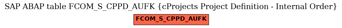 E-R Diagram for table FCOM_S_CPPD_AUFK (cProjects Project Definition - Internal Order)