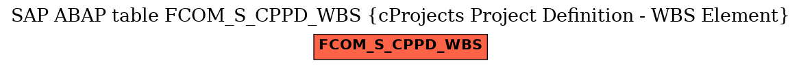 E-R Diagram for table FCOM_S_CPPD_WBS (cProjects Project Definition - WBS Element)