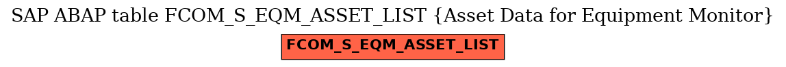 E-R Diagram for table FCOM_S_EQM_ASSET_LIST (Asset Data for Equipment Monitor)