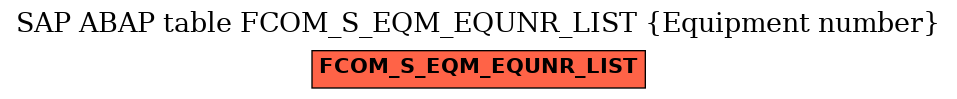 E-R Diagram for table FCOM_S_EQM_EQUNR_LIST (Equipment number)