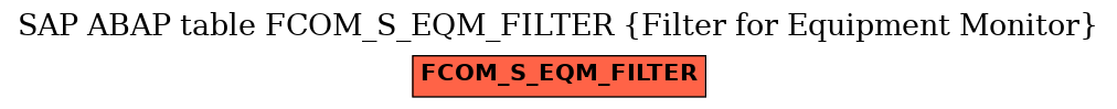 E-R Diagram for table FCOM_S_EQM_FILTER (Filter for Equipment Monitor)