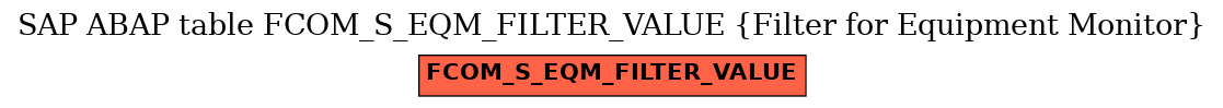 E-R Diagram for table FCOM_S_EQM_FILTER_VALUE (Filter for Equipment Monitor)